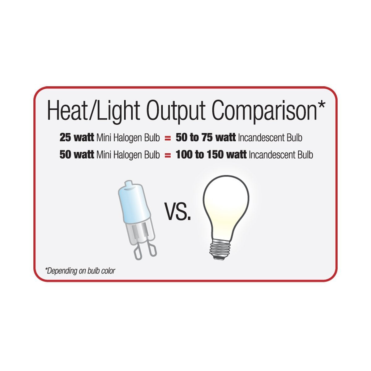 Zilla 25W bulb close-up filament for longer life and reliable daylight