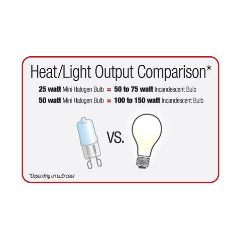 Zilla 25W bulb close-up filament for longer life and reliable daylight