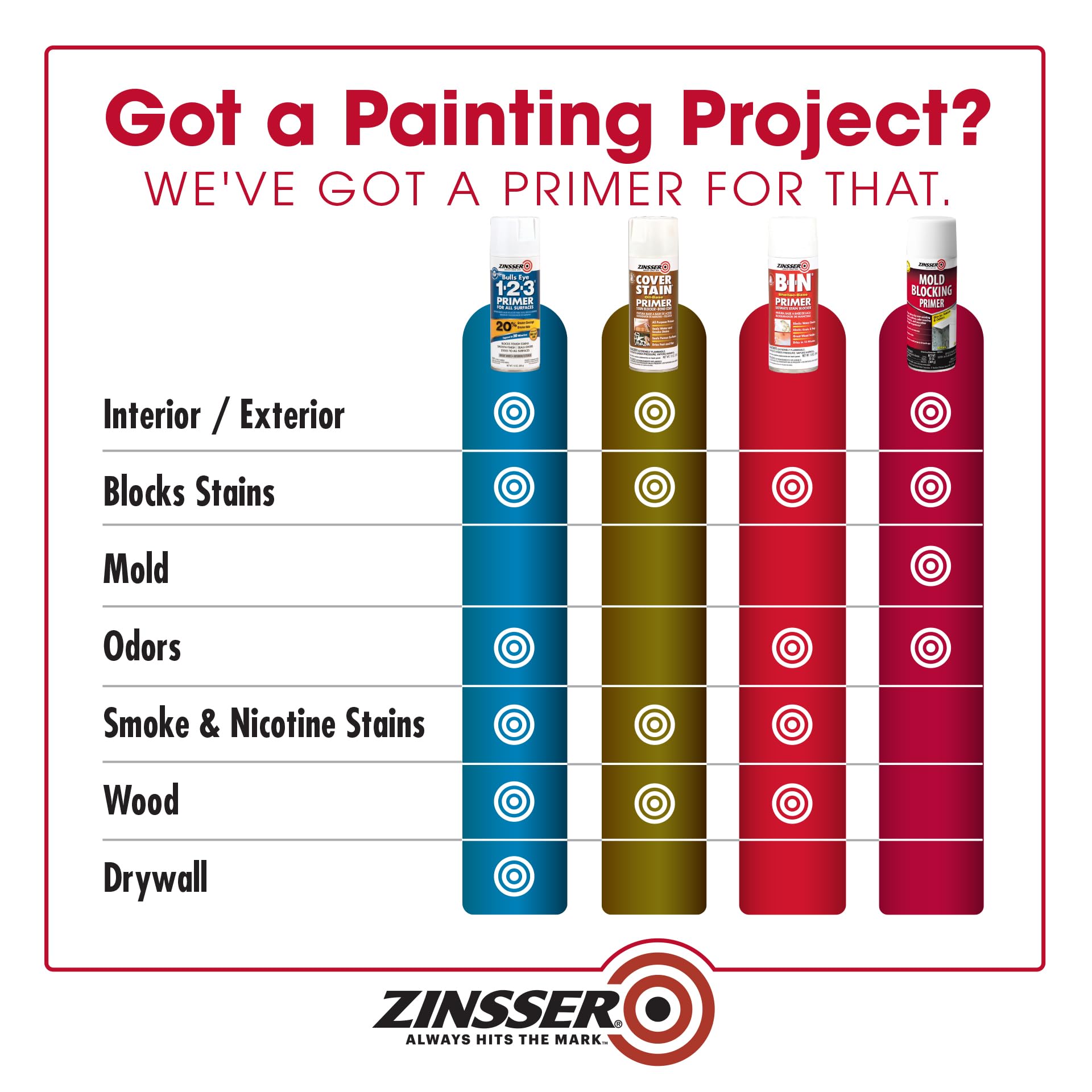 Zinsser B I N seals odors from pet or smoke prior to paint
