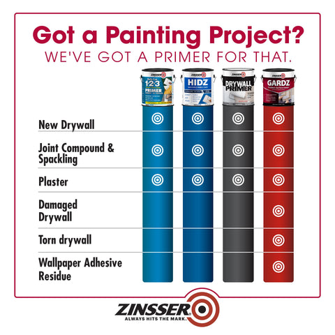 Zinsser Gardz label closeup highlighting surface repair and sealing capabilities