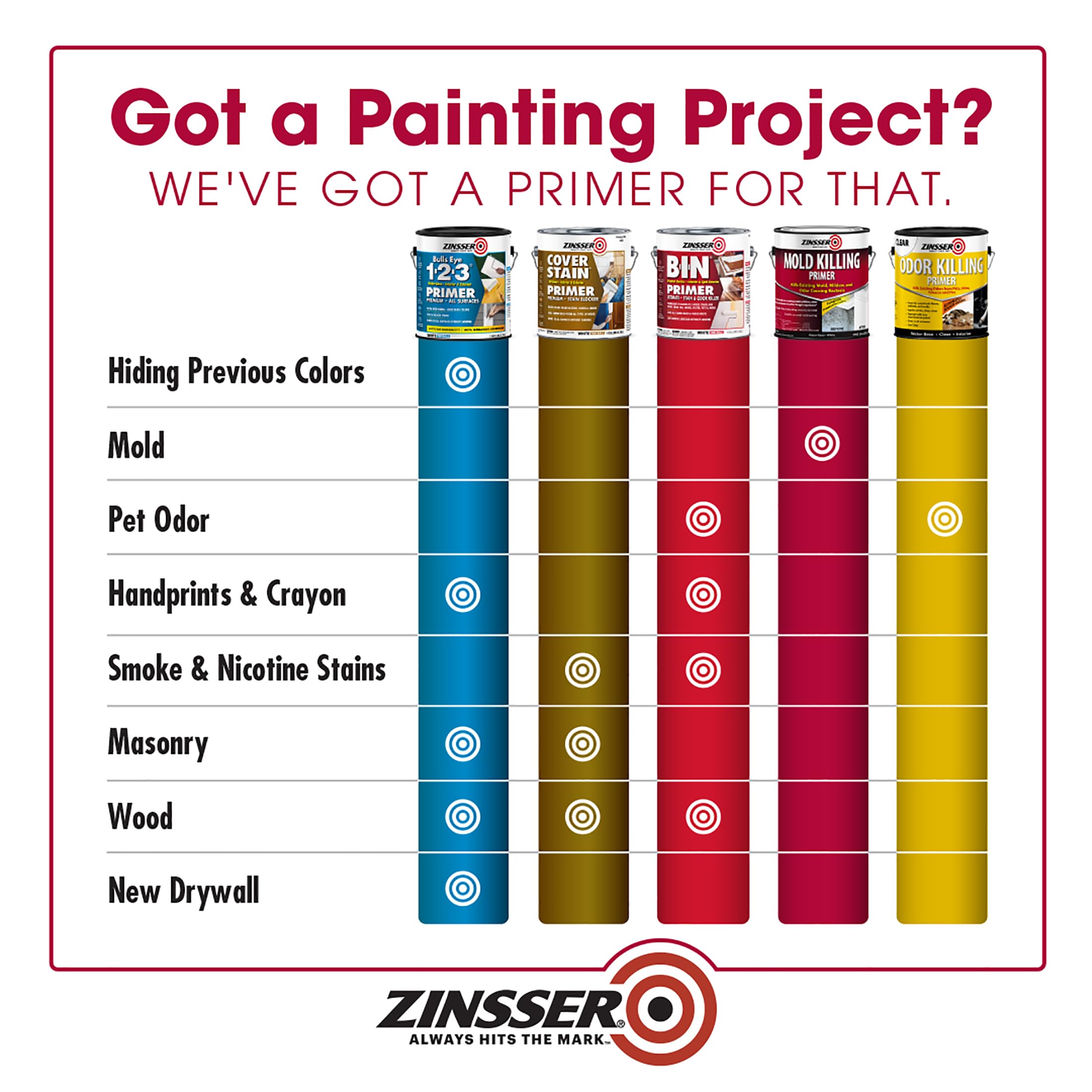 Zinsser primer being applied over mildew on a wall