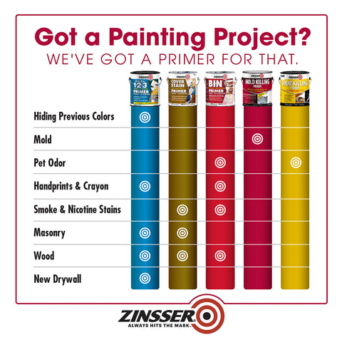 Zinsser primer being applied over mildew on a wall