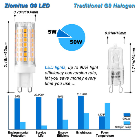 Ziomitus G9 LED bulb in a crystal chandelier for soft, elegant glow