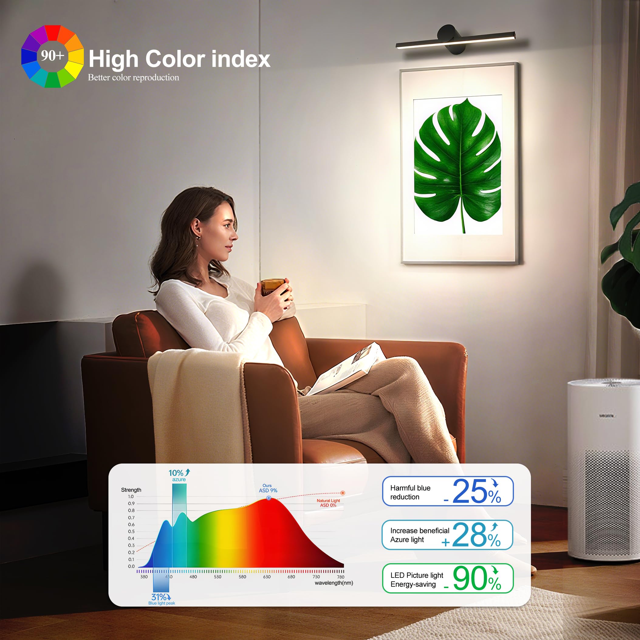 ZitoStory wireless dimmable art light with remote control for flexible settings