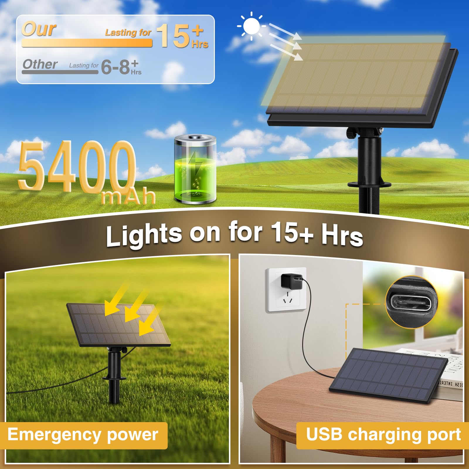 ZJOJO dual charging modes extend operation during cloudy days.
