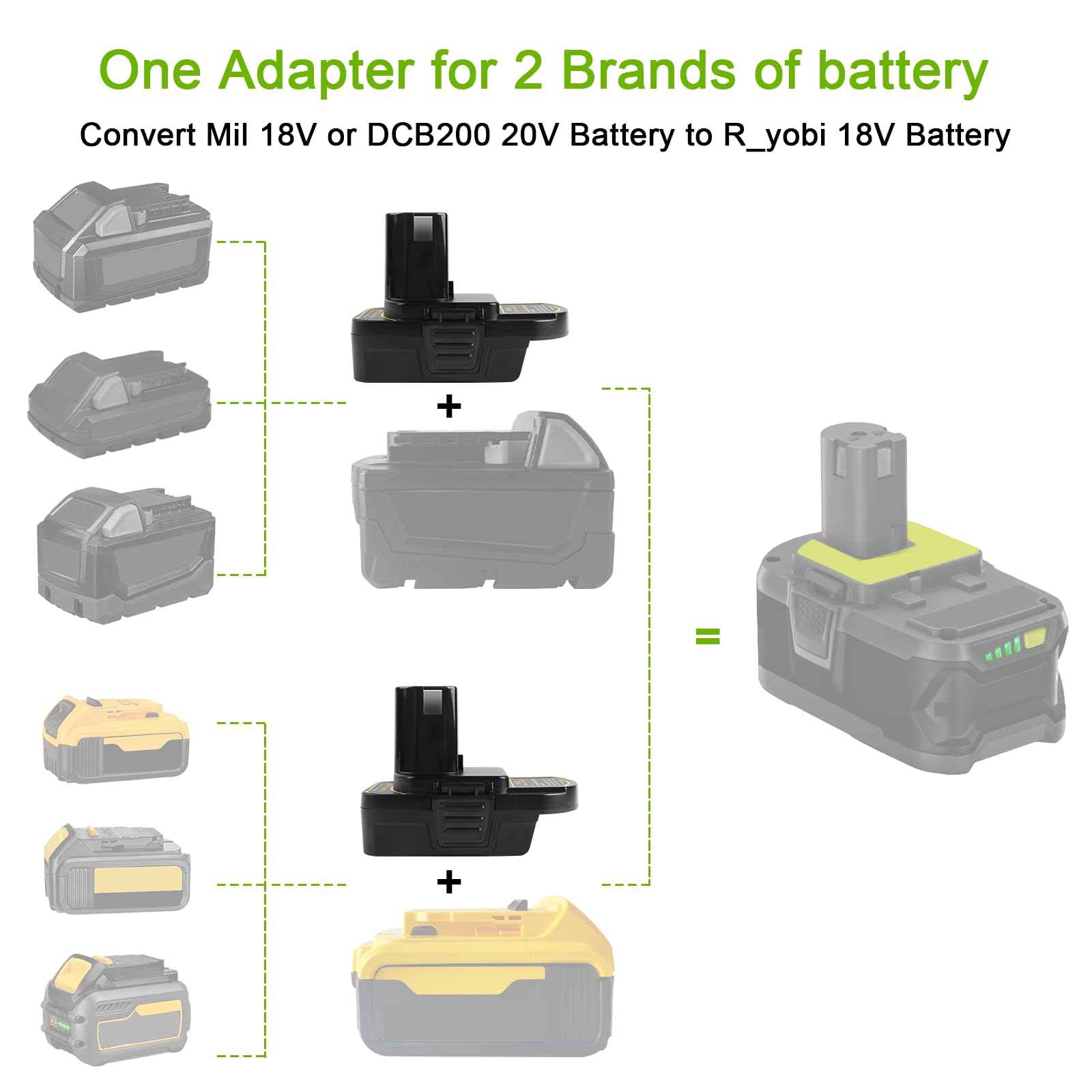 Back view shows robust ports for Ryobi tools and legacy 20V/18V batteries.