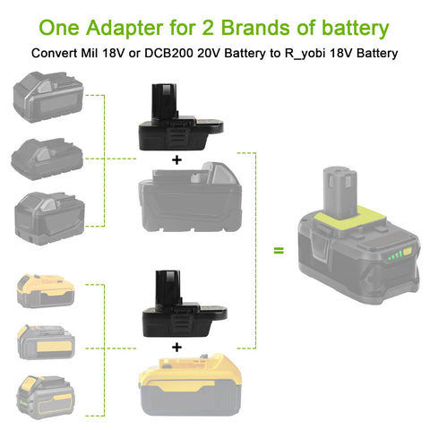 Back view shows robust ports for Ryobi tools and legacy 20V/18V batteries.