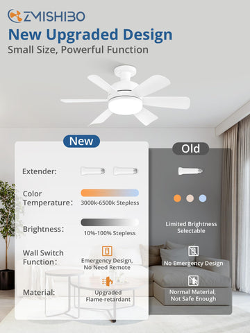 ZMISHIBO 1100-lumen light delivers bright, energy-efficient illumination.