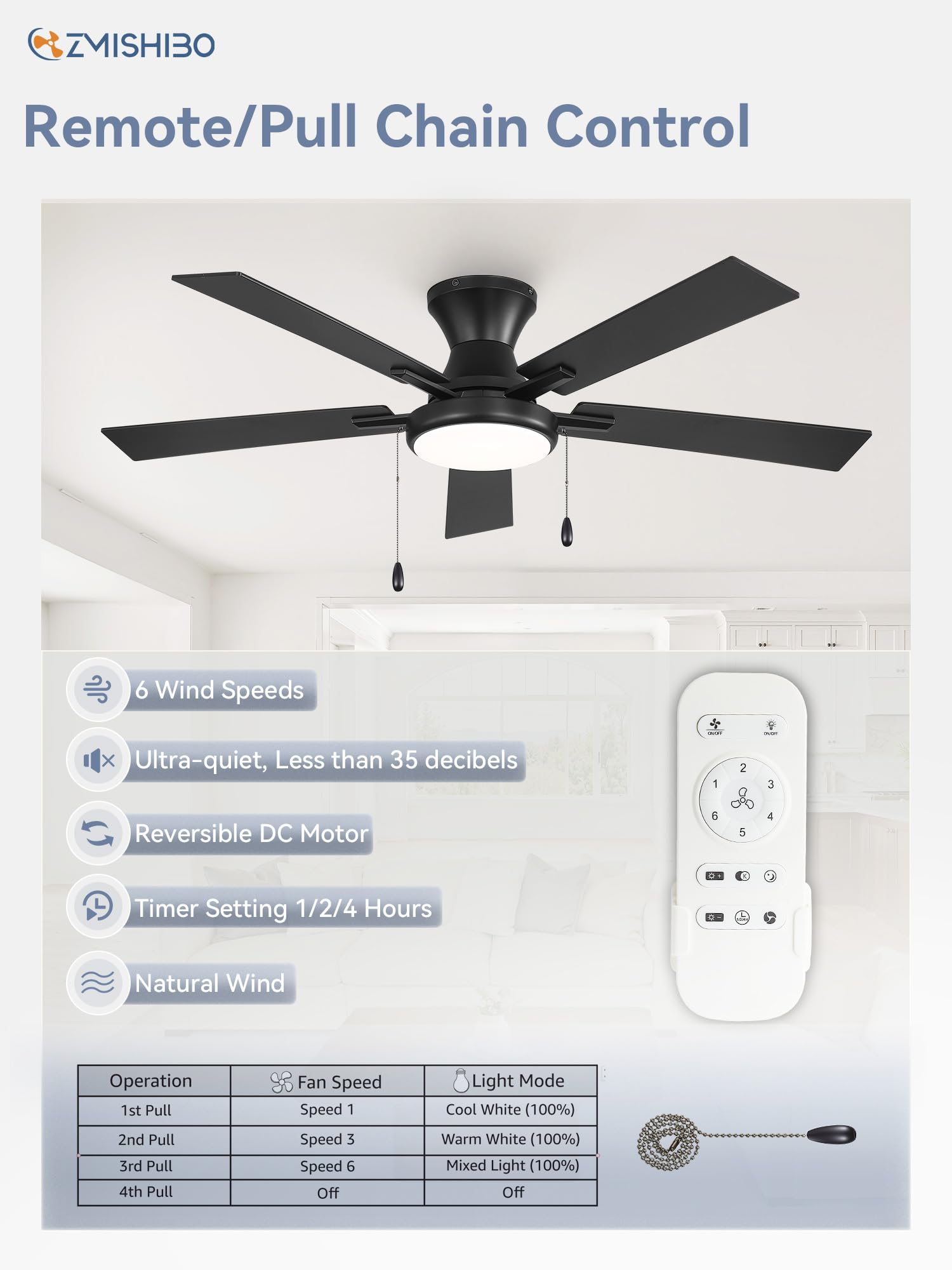 ZMISHIBO flush mount low profile design ideal for bedrooms
