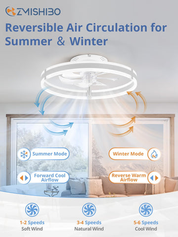 ZMISHIBO reversible DC motor for seasonal comfort