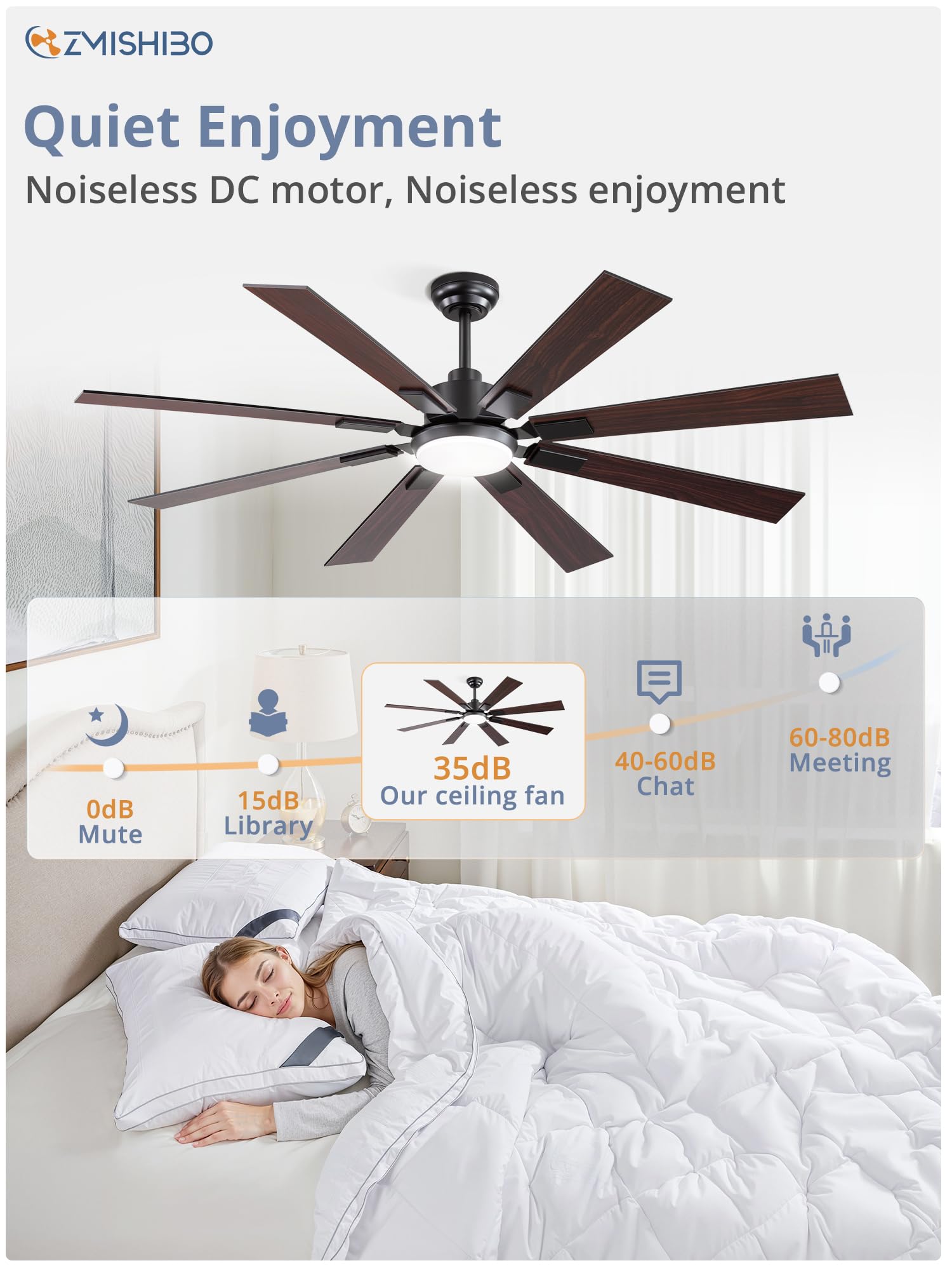 ZMISHIBO reversible direction supports seasonal comfort and airflow control.