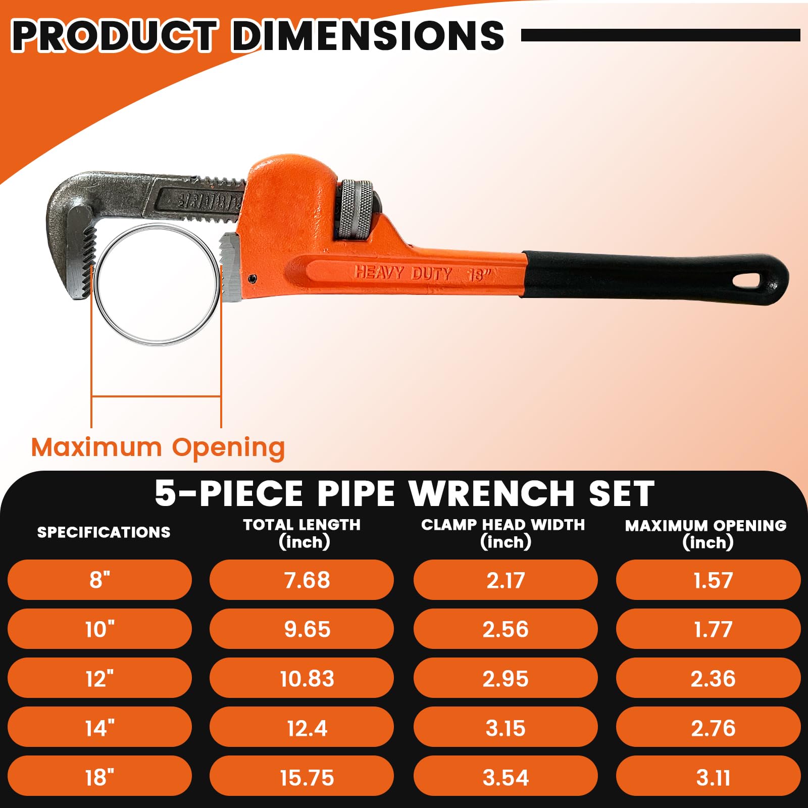 Zmwjyxx 10-inch pipe wrench offers strong torque without slipping on rusted fittings