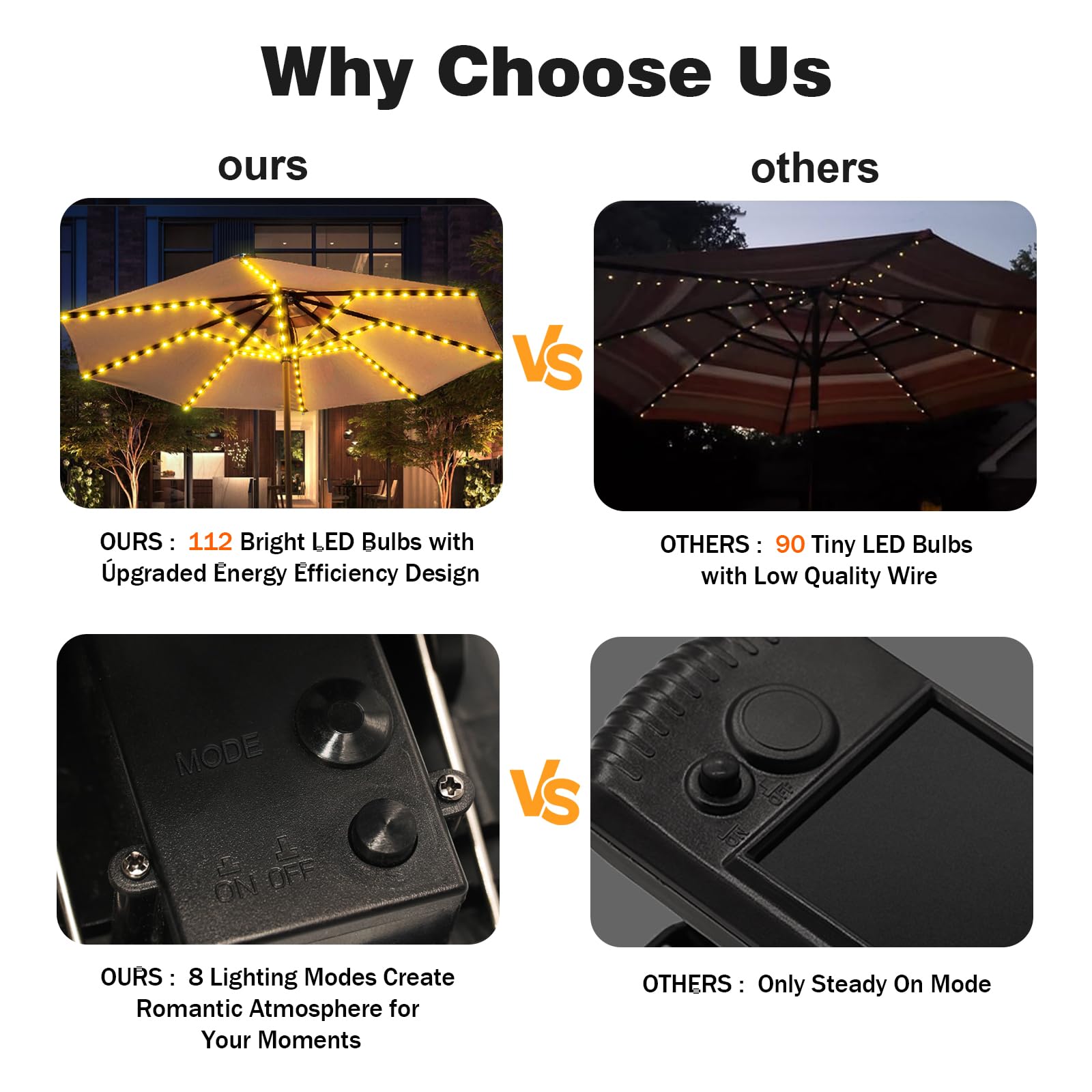 ZNYCYE energy-saving solar power reduces electricity use for outdoor decor.