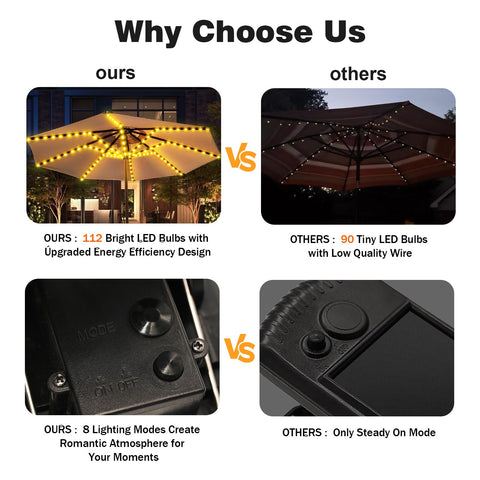 ZNYCYE energy-saving solar power reduces electricity use for outdoor decor.
