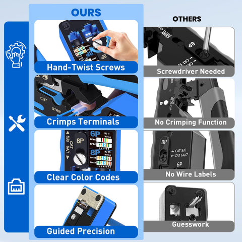 ZOERAX tool-free knob adjustment enables quick blade tweaks without tools