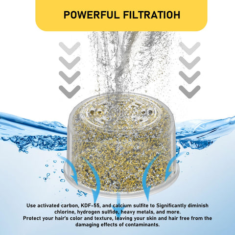 Zomixzo canopy fixed shower head filter improves water quality