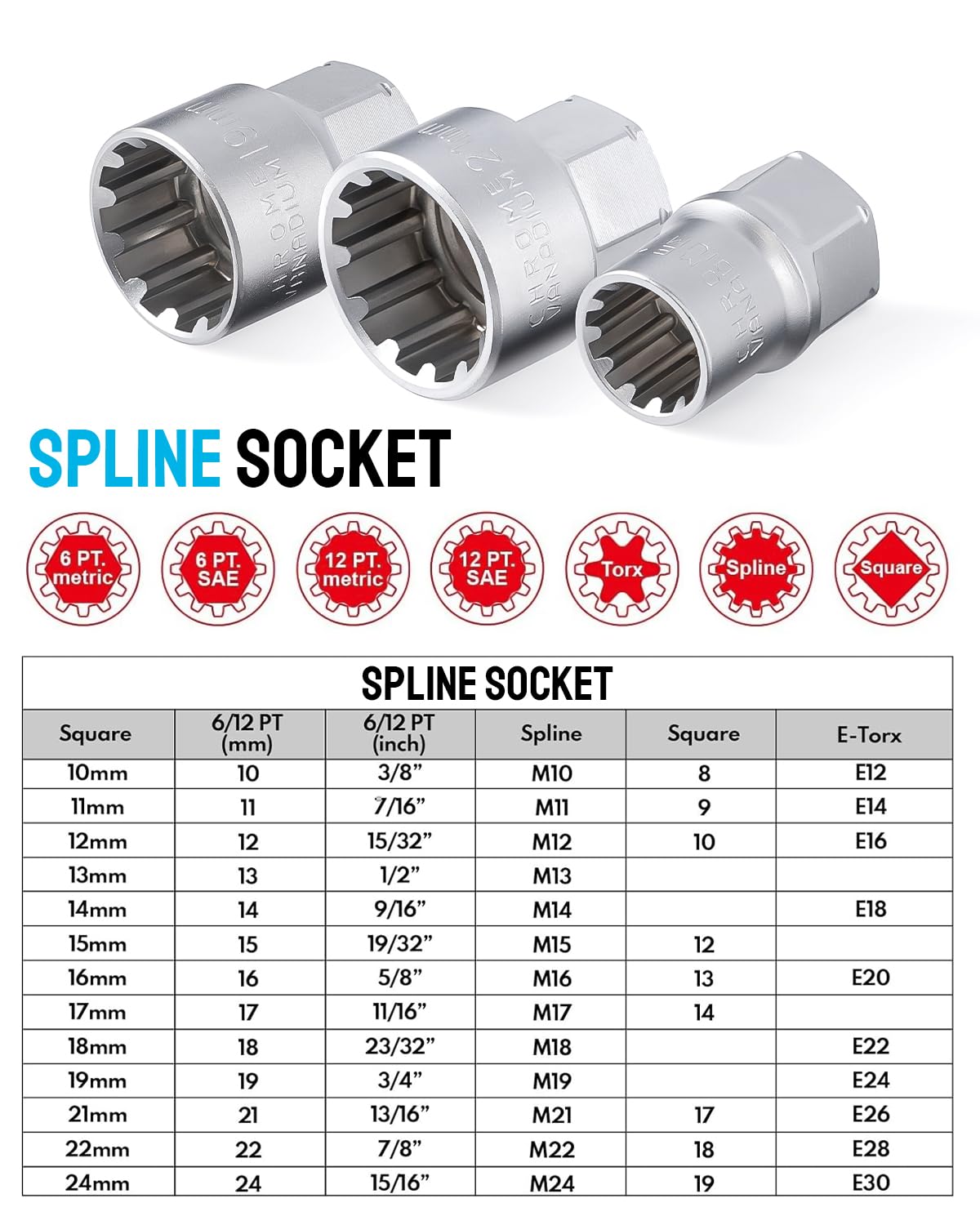 ZOMIYU 12-point spline sockets gripping hex, square, and star fasteners