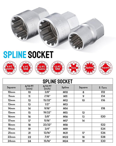 ZOMIYU 12-point spline sockets gripping hex, square, and star fasteners