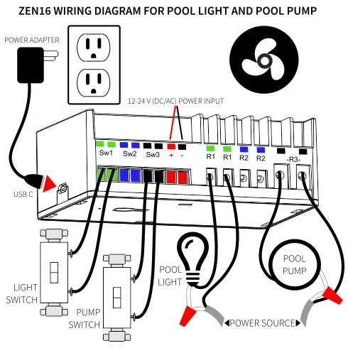 Zooz Zen16 application scenarios for garage doors and sprinklers show versatility.