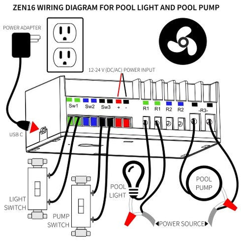 Zooz Zen16 application scenarios for garage doors and sprinklers show versatility.