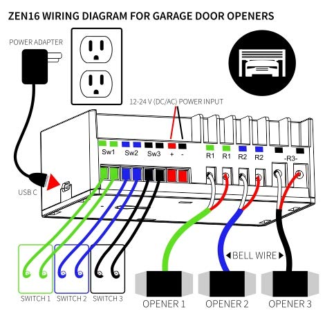 Zooz Zen16 dry-contact terminals enable safe, isolated switching for connected devices.