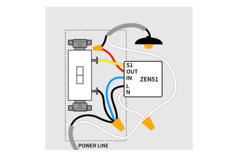 Zooz Zen51 works with compatible hubs and smart home ecosystems.