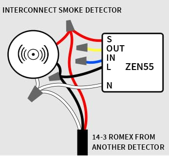 Long-range antenna of Zooz ZEN55 enhances coverage in larger homes.