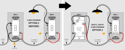 Zooz ZEN74 hub compatibility with Z-Wave controllers for smart control