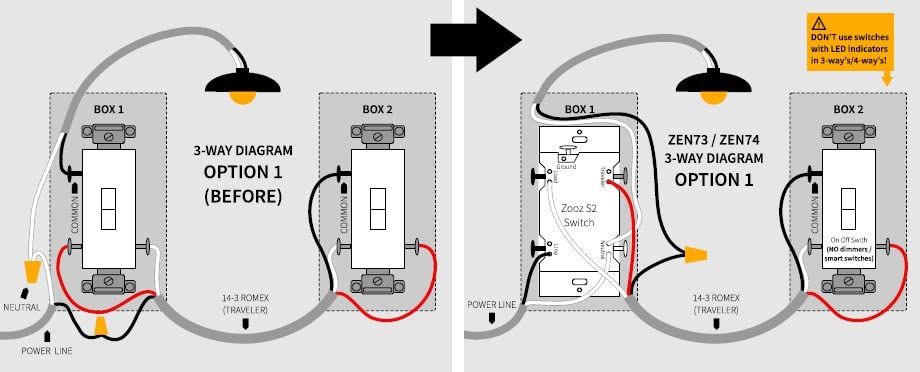 Zooz ZEN74 LED dimming capability enables smooth transitions