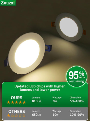 Zouzai ETL and Energy Star certified downlight ensuring safety and efficiency.