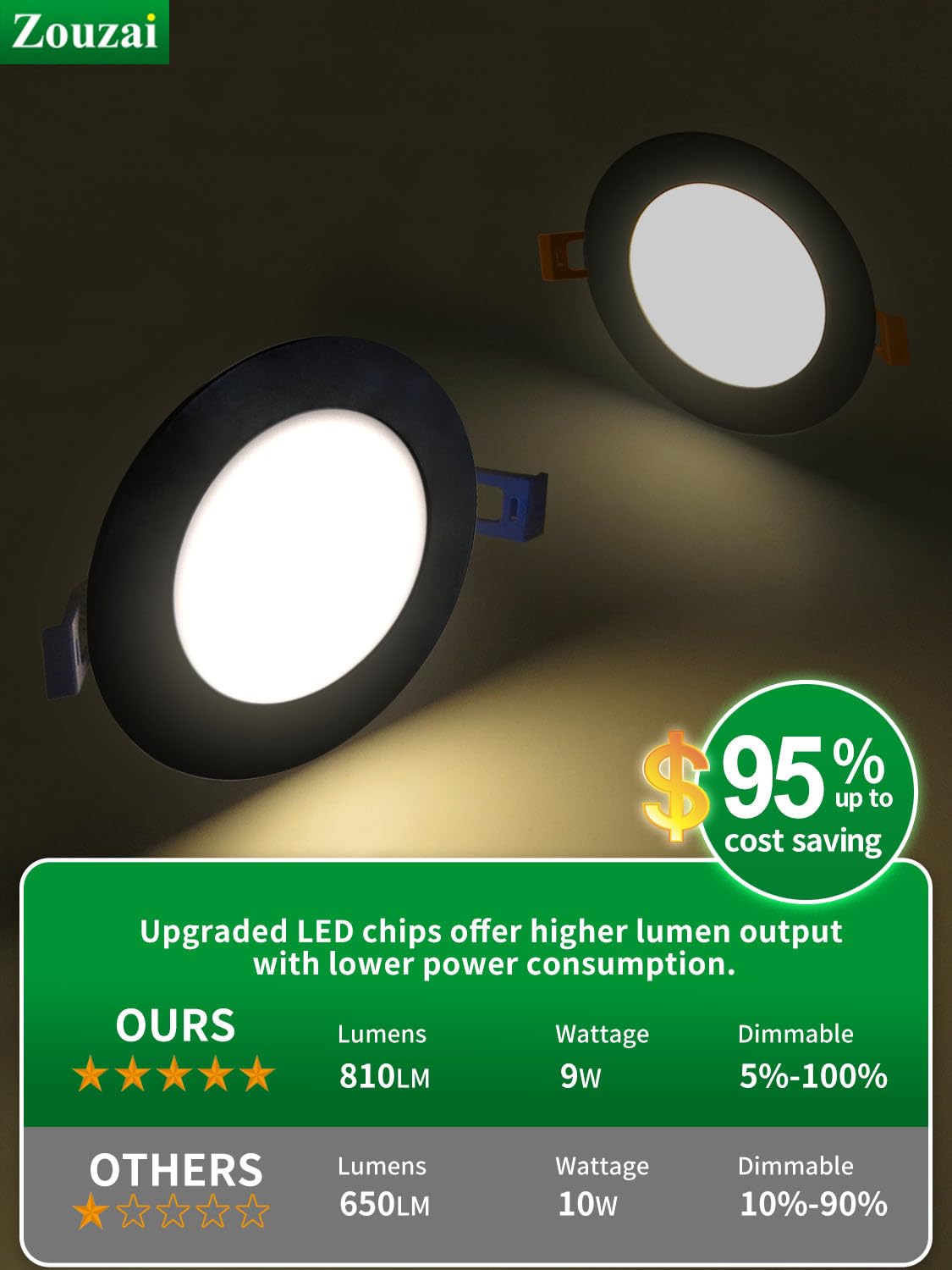 Zouzai quick install canless design fits tight ceilings