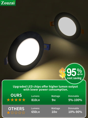 Zouzai quick install canless design fits tight ceilings