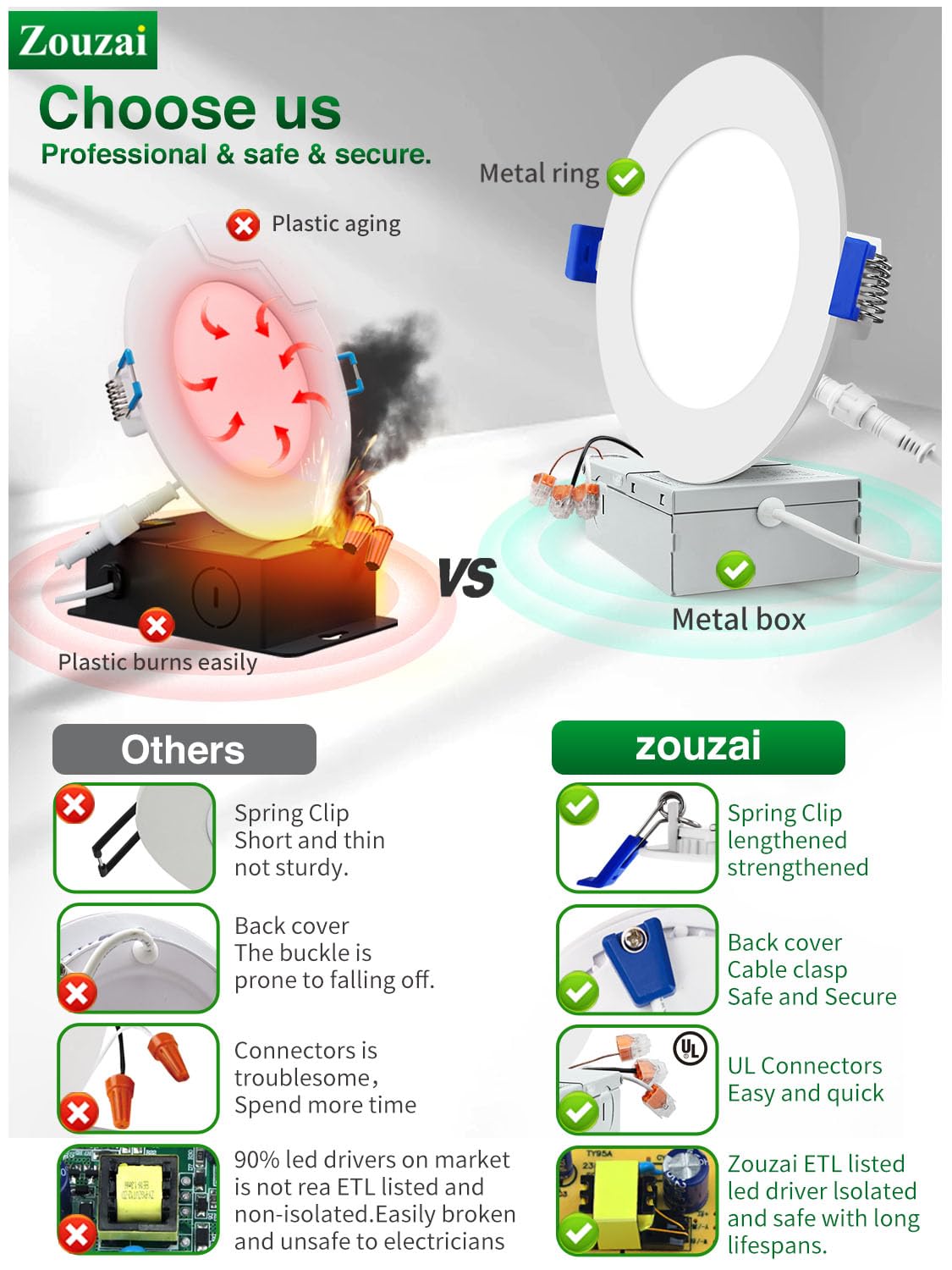 Zouzai Energy Star certified fixture for energy efficiency