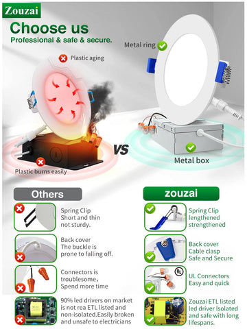 Zouzai Energy Star certified fixture for energy efficiency