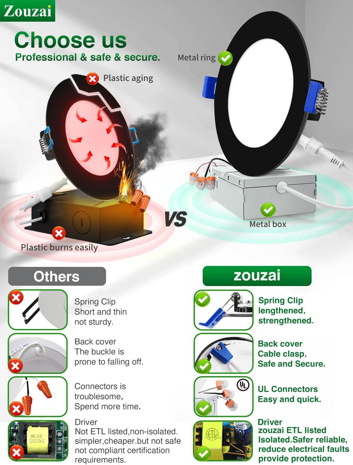 Zouzai long life LED recessed light with fifty thousand hours