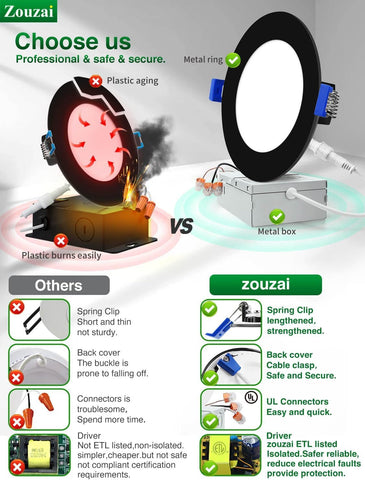 Zouzai long life LED recessed light with fifty thousand hours