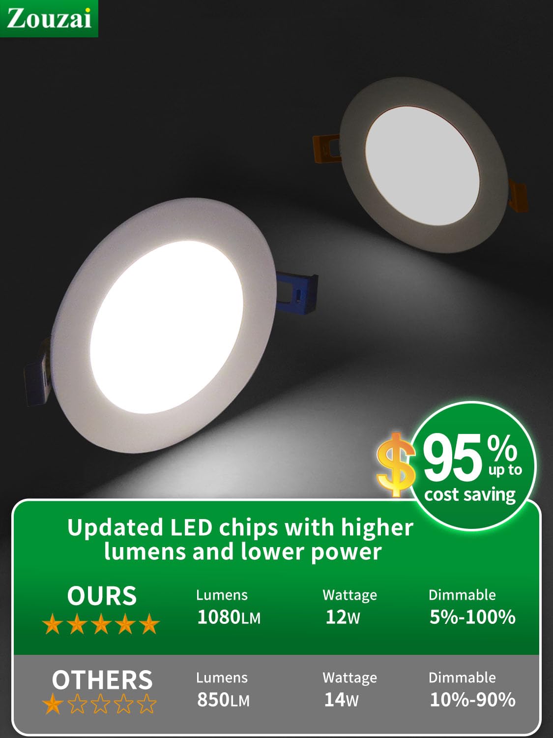 Zouzai IC-rated LED downlight safe around insulation and ETL certified