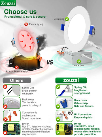 Zouzai fits in as little as a 2-inch ceiling space for tight ceilings