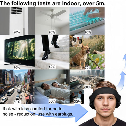 ZOZZGO noise reduction supports quieter nights around fans, TV, and neighbors