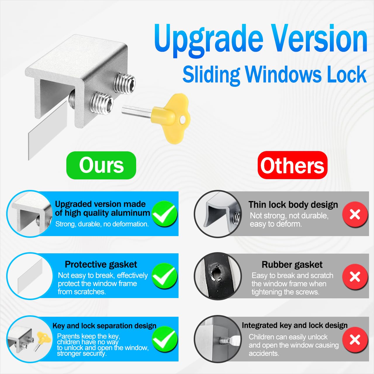 Protective gasket pad protects window track from scratches
