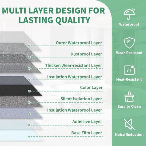 ZRJT waterproof layer keeps kitchens and baths dry