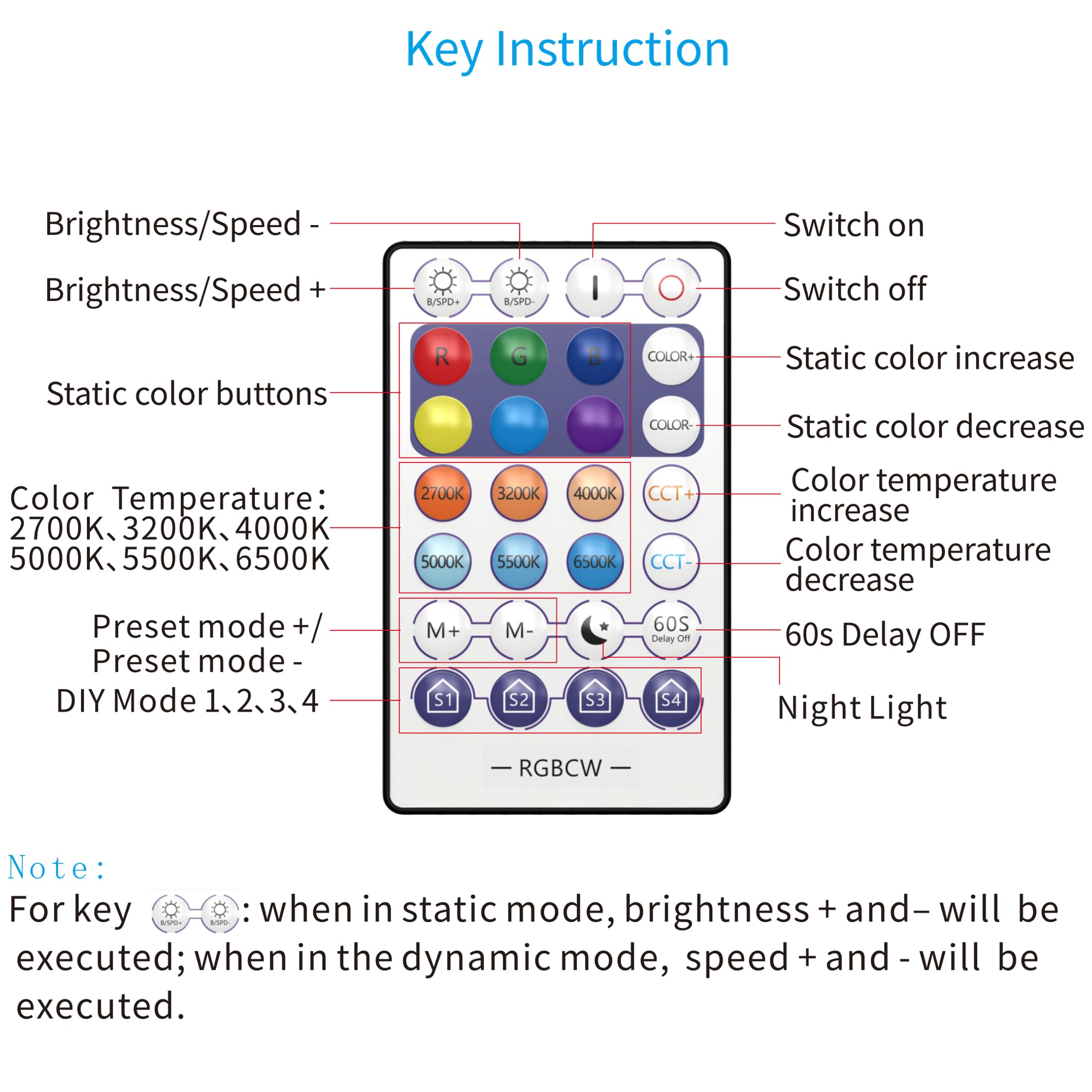 ZSLAIFU app control enables seamless color, brightness, and scene settings.