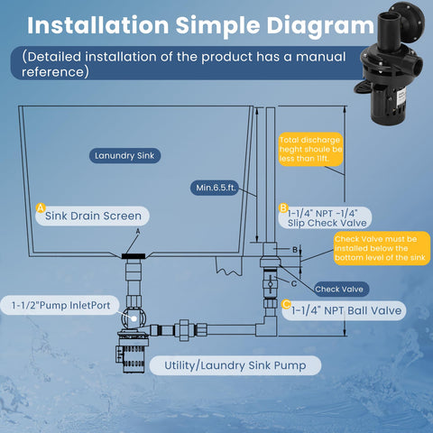 ZSUCC sink pump in action delivering efficient 22 GPM drainage.