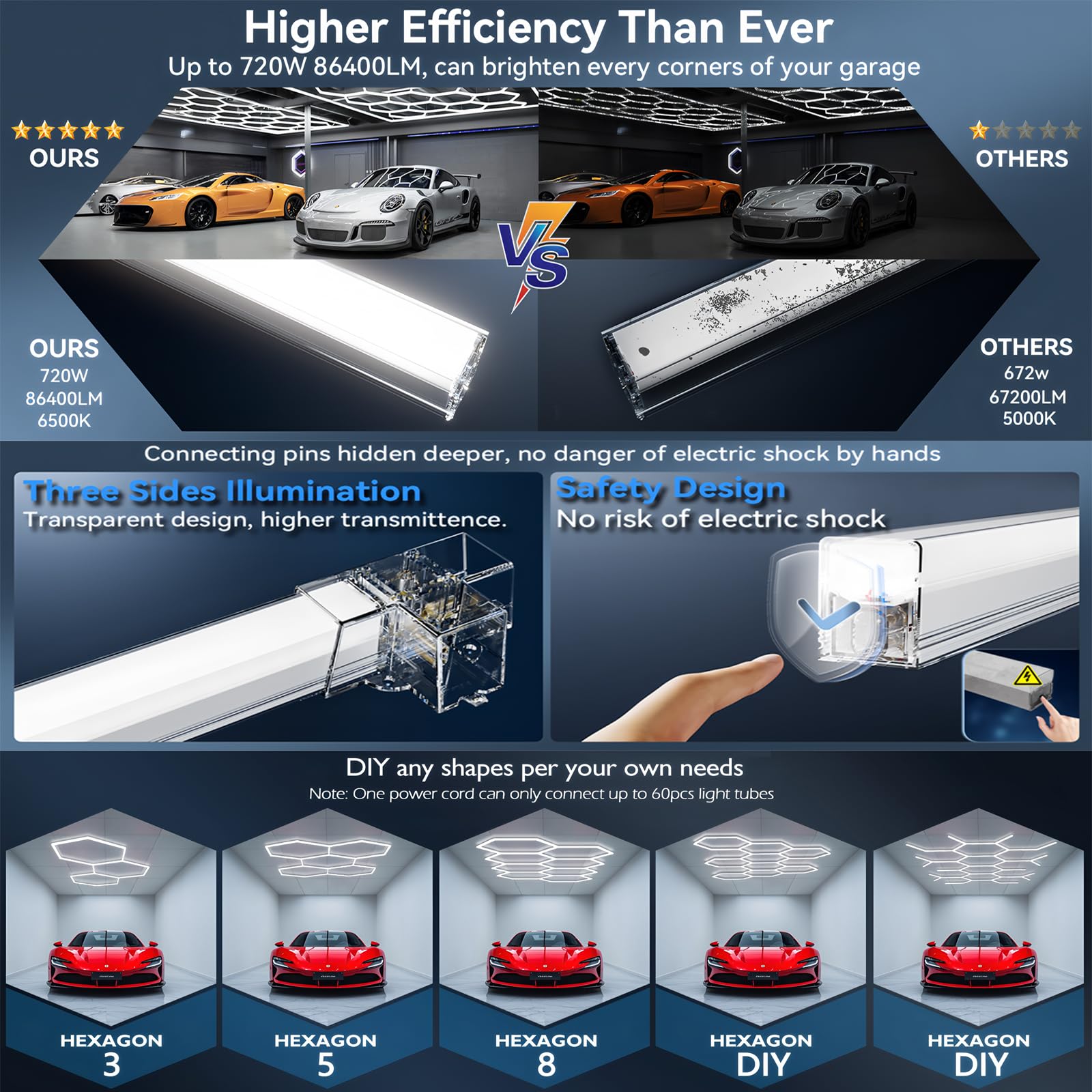 ZTANHOUSE 58Lights safety design with hidden connectors reduces shock risk