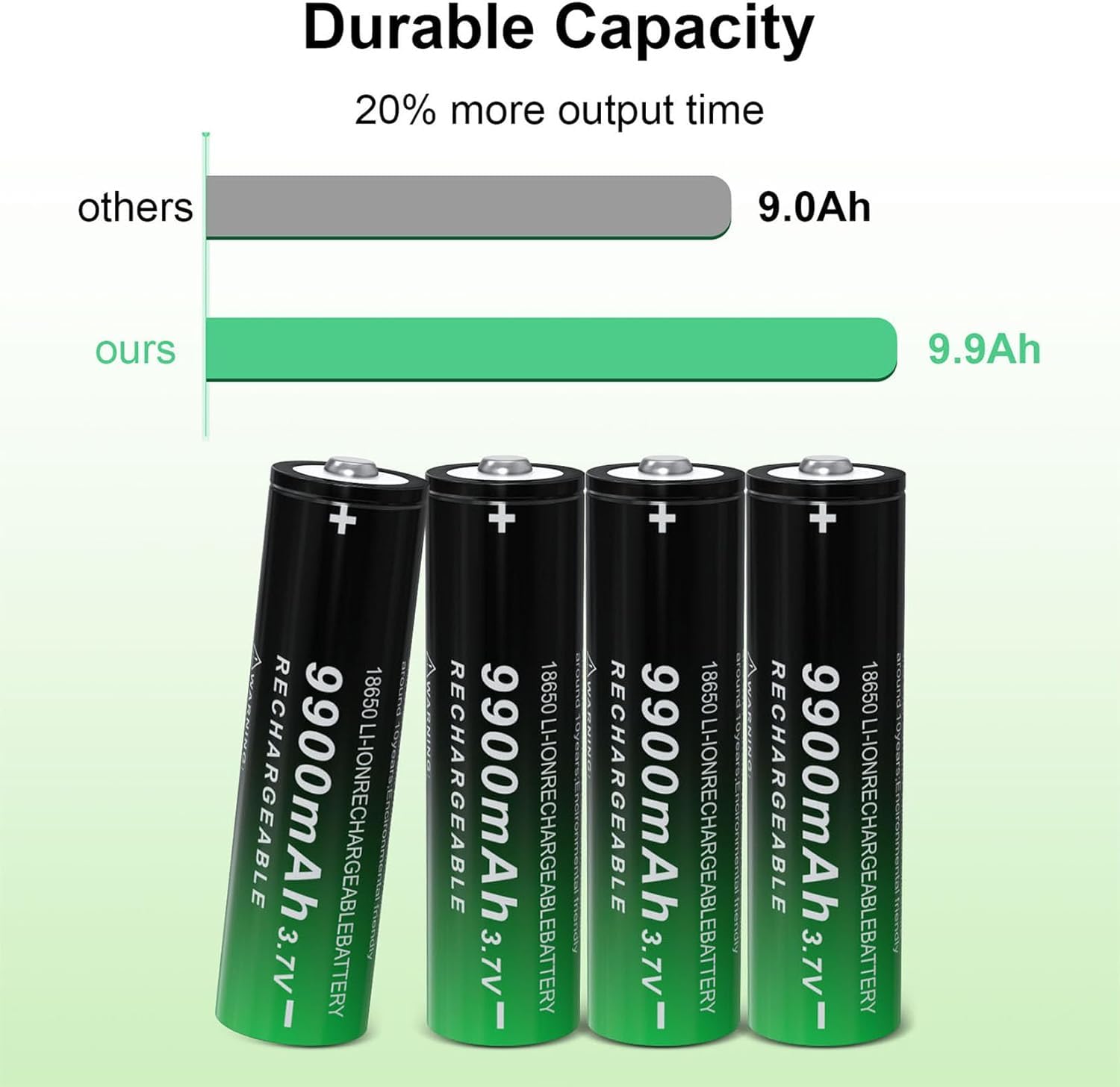 Zuein 18650 9900mAh for camera or toy use extends play time