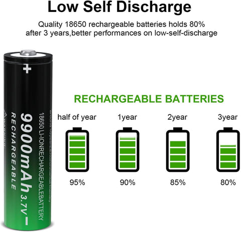 Zuein 18650 9900mAh four pack highlights value and reusable power source