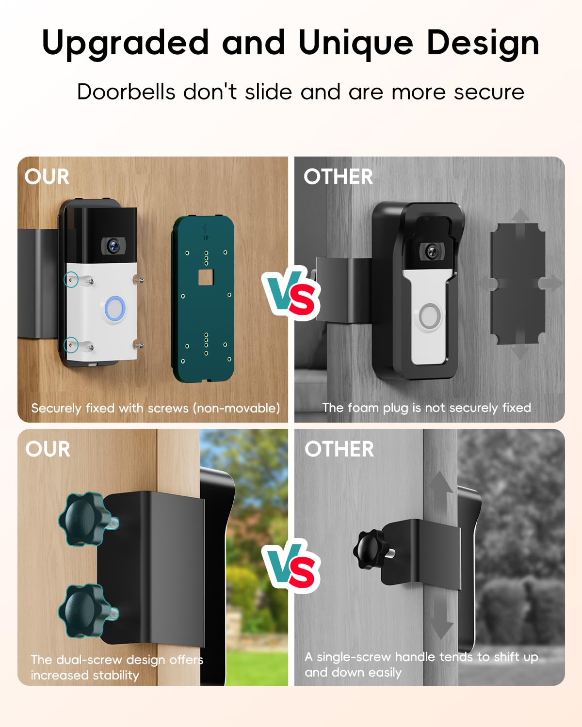 Universal compatibility with P8/P8W and most doorbell cameras.