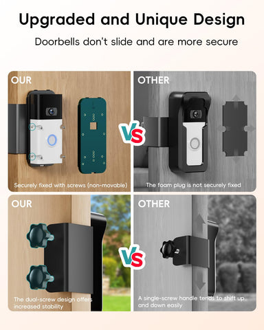 Universal compatibility with P8/P8W and most doorbell cameras.