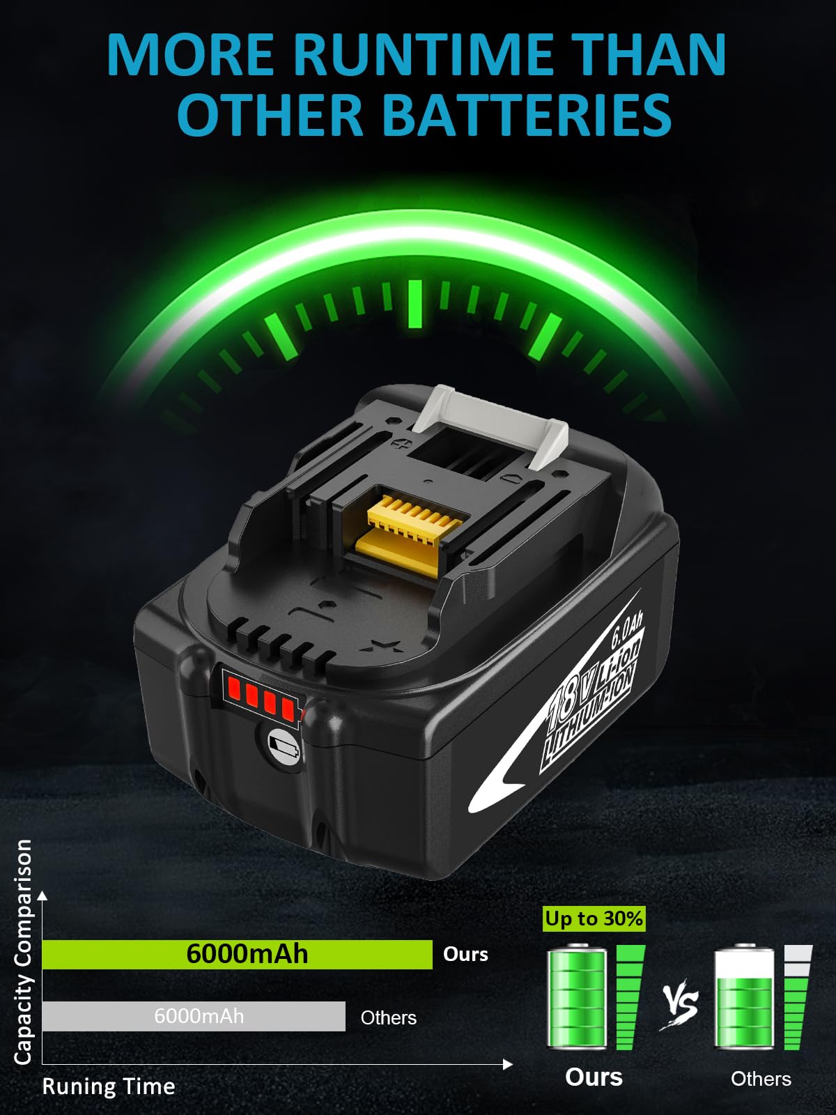 Zuyitoku two-pack battery set provides continuous power for demanding projects.