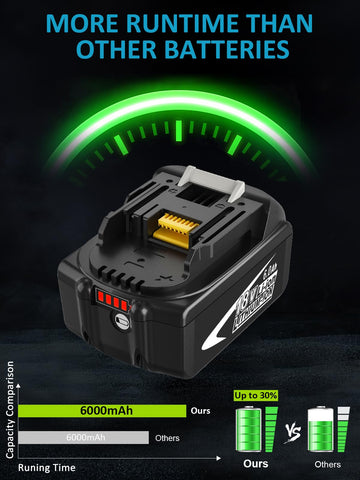 Zuyitoku two-pack battery set provides continuous power for demanding projects.